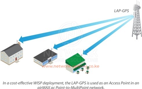 Ubiquiti LAP-GPS LiteAP AC with GPS Sync in Kenya