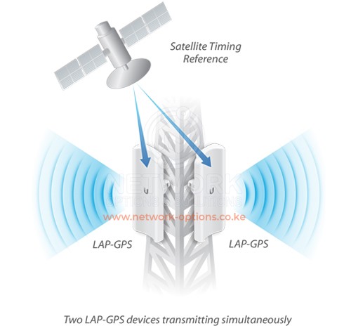Ubiquiti LAP-GPS LiteAP AC with GPS Sync in Kenya