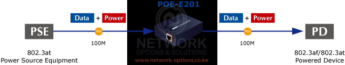 Planet PoE-E201 High Power Gigabit PoE+ Extender Kenya