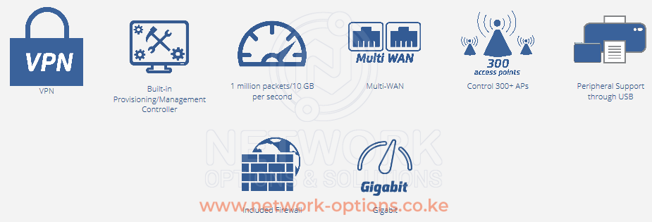 Grandstream GWN7000 Multi-WAN Gigabit VPN Router Kenya