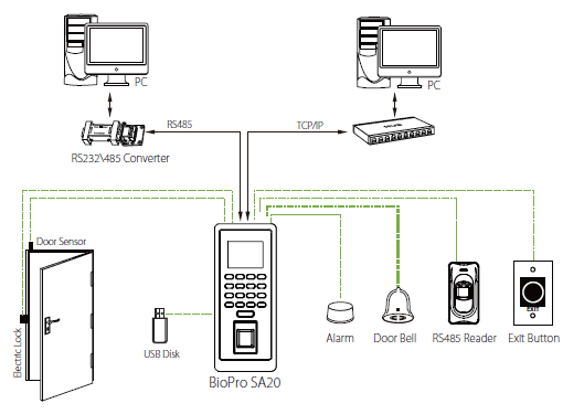 ZKTeco BioPro SA20 Time and Attendance | Network Options & Solutions Ltd